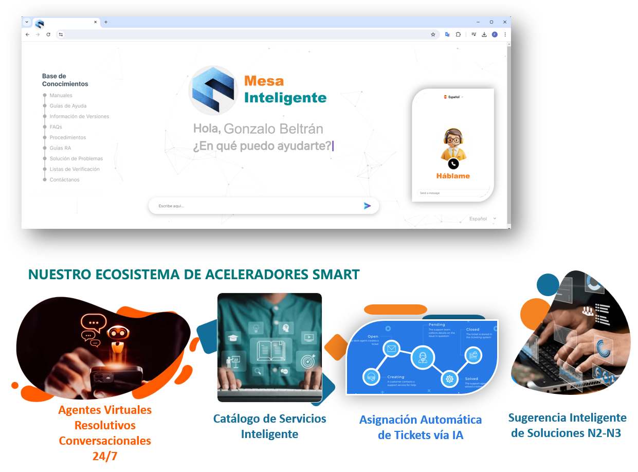 Beneficios Mesa de Ayuda